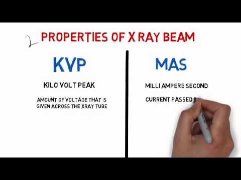 Radiology Tutorials: X-Rays - Properties of X Rays: (Medical Animated Tutorial)