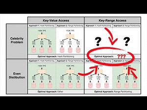 Consistent Hashing - A Common Mistake in Choosing Partitioning Keys