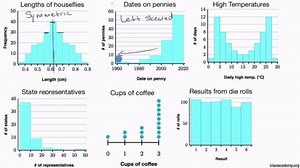 Classifying shapes of distributions