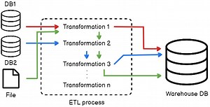 Understanding Data Lineage in ETL