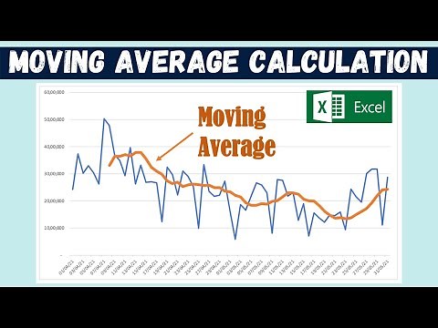 Moving Average Calculation in Excel