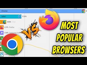 Most Used Internet Browsers (2009-2025) — Google Chrome vs Firefox