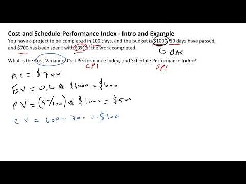 Cost Performance Index and Schedule Performance Index - CPI and SPI Example