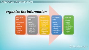 How to Write a Report: Lesson for Kids