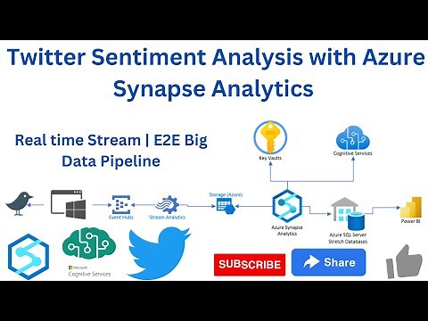 Twitter Sentiment Analysis with Azure Synapse Analytics | Real time Stream | E2E Big Data Pipeline