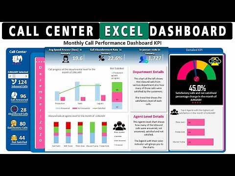 Excel Tutorial Dashboard (Call Center Analysis) How to create a modern interactive excel dashboard