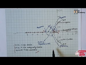 #191 Root locus problem -1 in control system || EC Academy