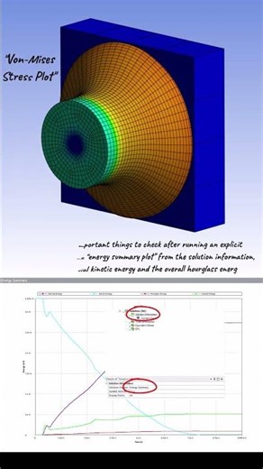 Simulation Analysis of Taylor Impact Test using Ansys LS-DYNA 🚀 #engineering #design #fea #lsdyna