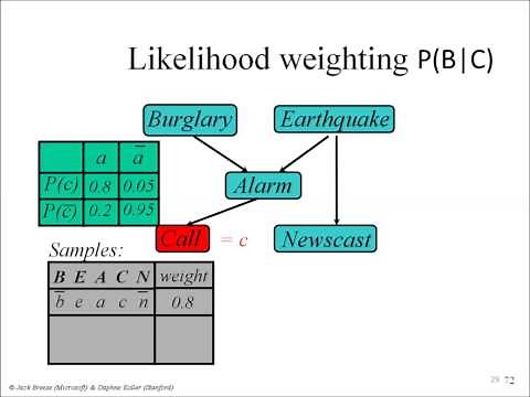 Grad Course in AI (#15): Approximate Inference in Bayesian Networks