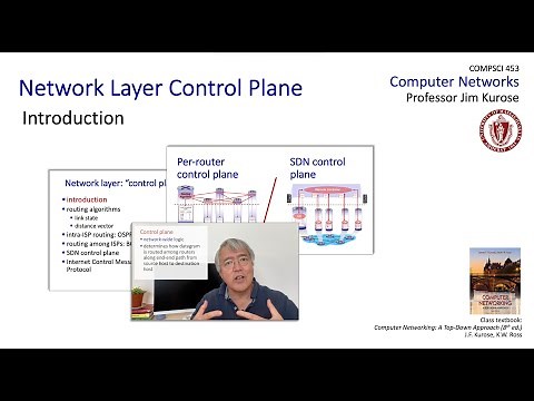 5.1 Introduction to the Network-layer Control Plane