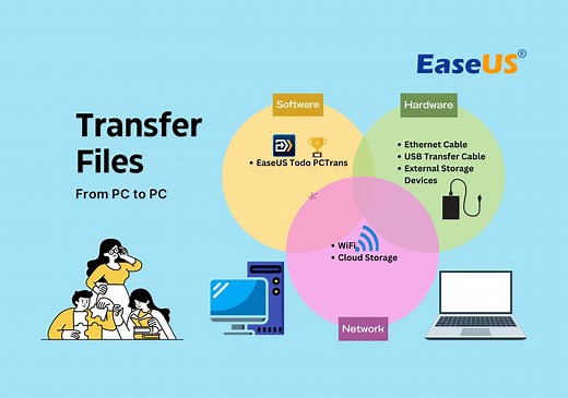 6 Ways to Transfer Files from PC to PC [Guide with Pictures]