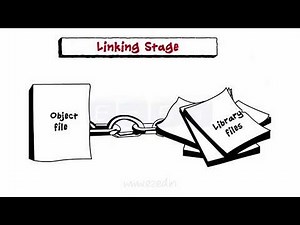 Introduction To Compiler And Compiling - Computer Programming - Basics