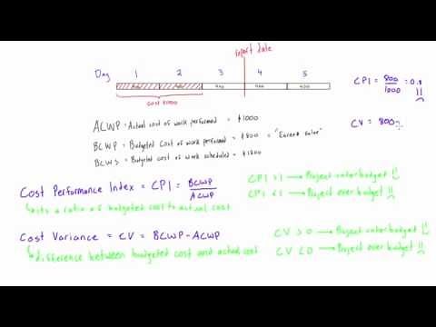 Cost Performance Index (CPI) and Cost Varience (CV) explained