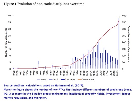 Value-based trade policies are on the rise. Here’s what businesses need to know.