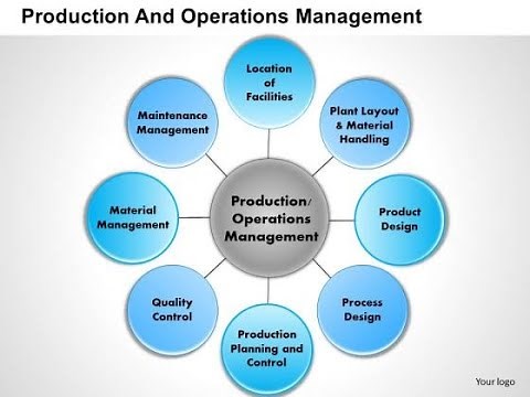Operation Management: An Overview/ Introduction to Operation Management