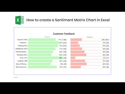 How to create a Sentiment Matrix Chart in Excel | Sentiment Analysis | Sentiment Data Chart