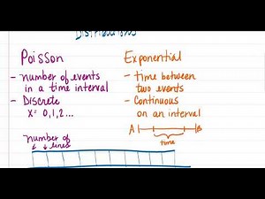 The Difference Between Poisson and Exponential Distributions