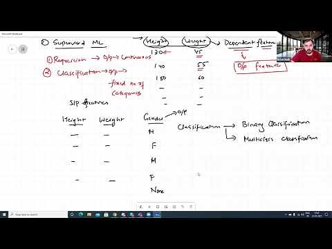 Introduction To Machine Learning And Deep Learning For Starters