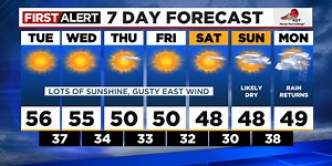 East Wind Sticking Around