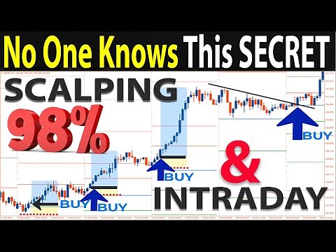 🔴 High Accuracy SCALPING & INTRADAY Price Action Trading with PIVOT POINTS Support-Resistance