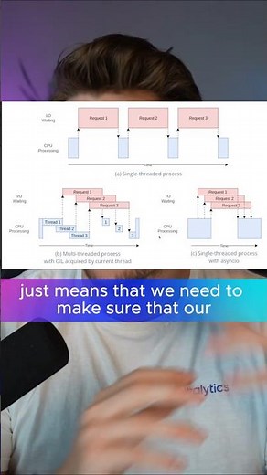Multi-Threaded Inference with Ultralytics YOLO11 in Python | The Safe Way! 🤩