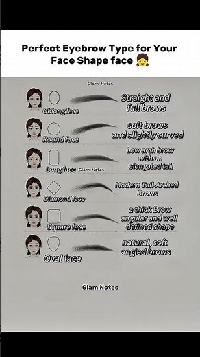Perfect Eyebrow Type for Your Face Shape - Complete Brow Guide 2026 #PerfectEyebrowTypeForFaceShape