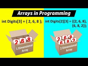 Lesson: 21 - Mastering One and Two Dimensional Arrays in Arduino