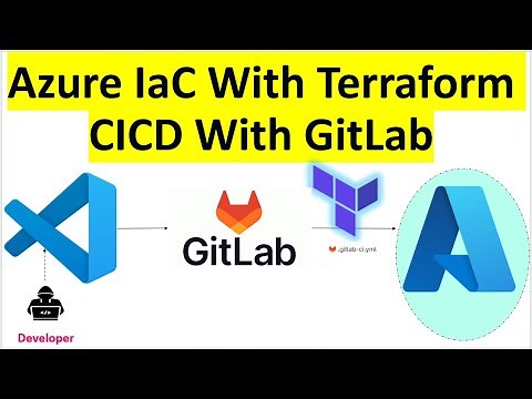 GitLab CI/CD Pipeline Tutorial – Deploy Azure Infrastructure with Terraform!