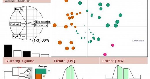 Introduction à la statistique avec R
