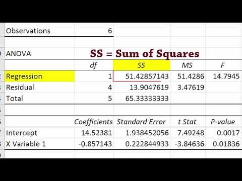 Regression output using Data Analysis in Excel