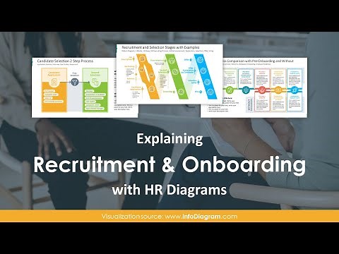 HR Recruitment and Onboarding EXPLAINED in PowerPoint