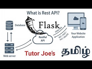 Python | Build a REST API using Flask SQLite | SQLAlchemy | Marshmallow