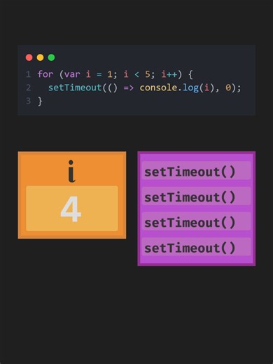Mastering JavaScript for Loop Interview Questions