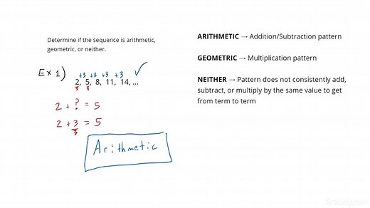 How to Determine if a Sequence is Arithmetic, Geometric, or Neither | Algebra