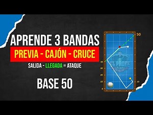 Discover the Secret of Billiards! | Learn 3-Cushion Billiards Like a Pro