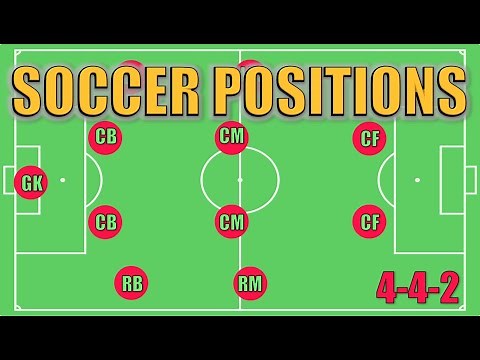 Soccer Positions Explained
