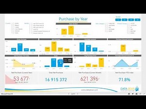 Power BI Dashboard & Reports - Purchases Analysis