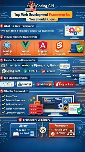 Stop Learning Web Development! (Until you watch this)