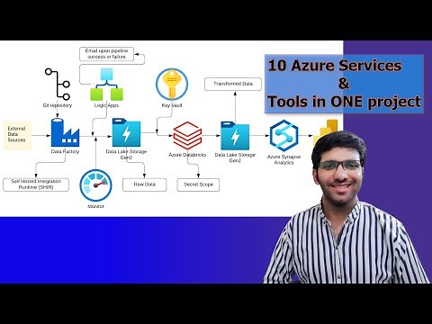 Build a Complete Azure Data Pipeline Project | Data Factory, Databricks, Synapse, Power BI