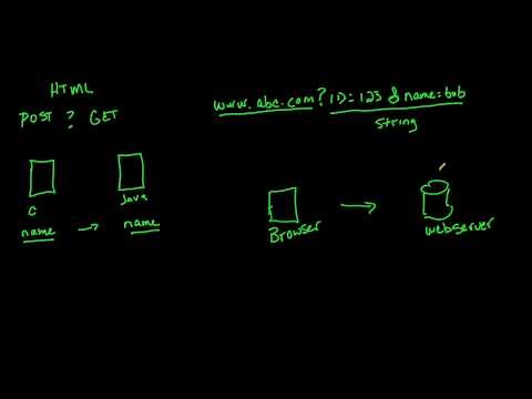 019 - HTML Post/Get Explained