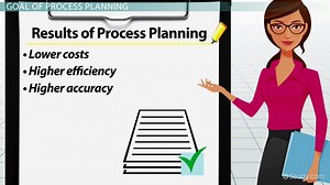 What Is Process Planning in Management? - Steps & Principles