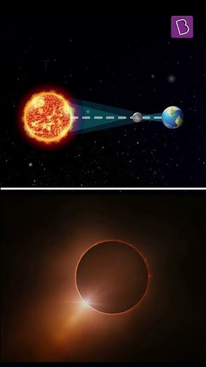 What is a Partial Solar Eclipse? | Total Solar Eclipse vs Partial Solar Eclipse | Celestial Wonder