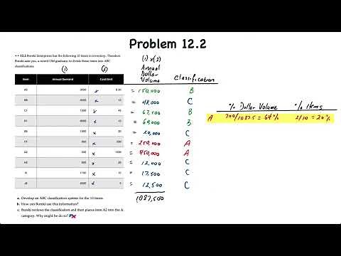 Inventory Management: ABC Classification