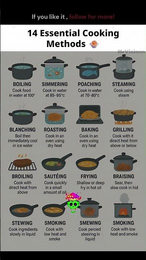 "Learn these Cooking Methods 👩‍🍳"