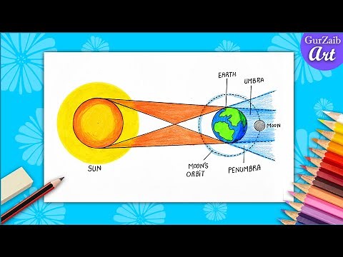 How to draw Lunar Eclipse diagram drawing - labeled science project || easy step by step