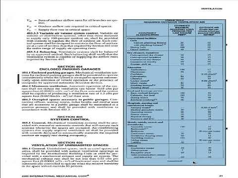 International Mechanical Code - Chapter 4