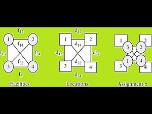 Quadratic Assignment Problem QAP using Meta-heuristic Algorithms Matlab Code
