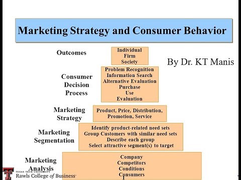 Marketing Strategy and Consumer Behavior: Unlock the Power of Consumer Behavior to Drive Success!