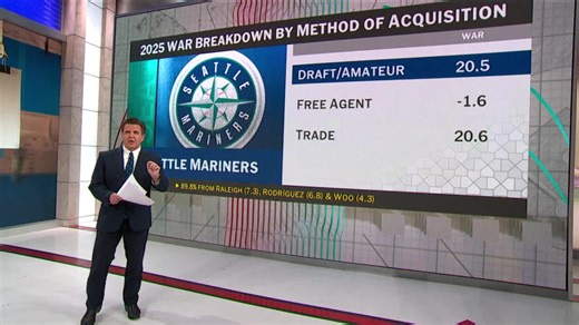 Digging in on how the Mariners built their team