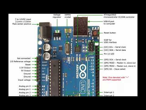 Introduction to Arduino Uno Board and All the Components For Beginners